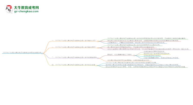 2025年廣東成人高考電子商務(wù)專業(yè)學(xué)歷的含金量怎么樣？思維導(dǎo)圖