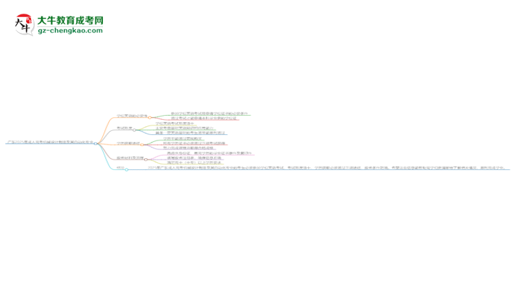 廣東2025年成人高考機械設計制造及其自動化專業(yè)生可不可以考四六級?思維導圖
