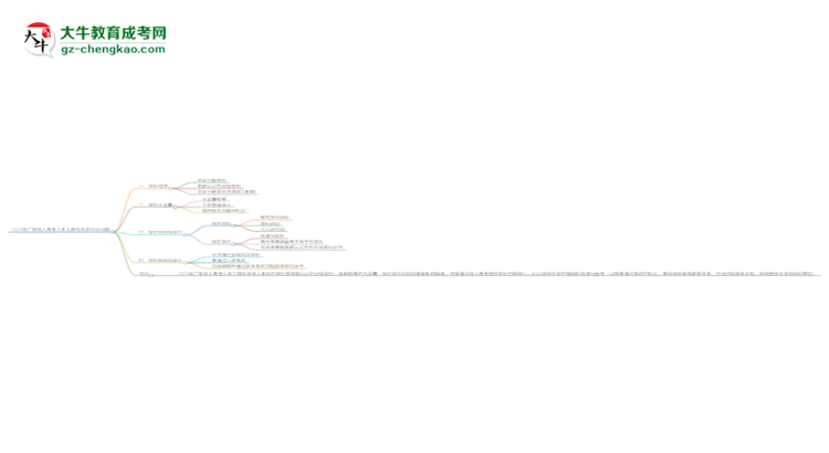 2025年廣東成人高考土木工程專業(yè)能拿學(xué)位證嗎？思維導(dǎo)圖