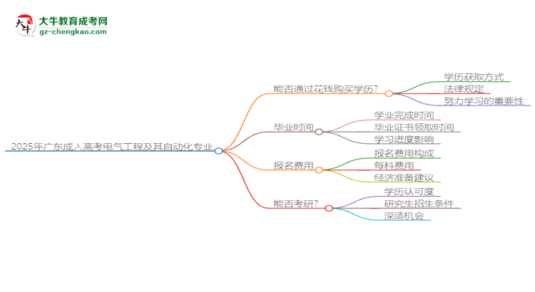 2025年廣東成人高考電氣工程及其自動化專業(yè)難不難？思維導(dǎo)圖