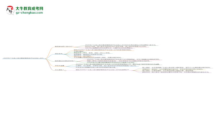 2025年廣東成人高考數(shù)字媒體技術(shù)專業(yè)是全日制的嗎？思維導(dǎo)圖
