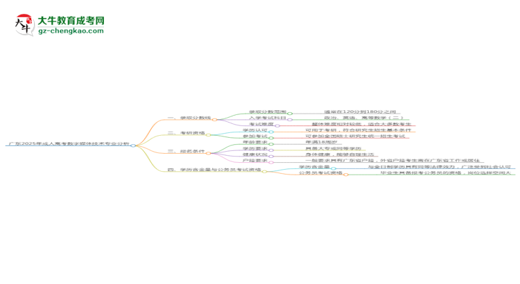 廣東2025年成人高考數(shù)字媒體技術(shù)專業(yè):校本部與函授站優(yōu)缺點(diǎn)分析思維導(dǎo)圖