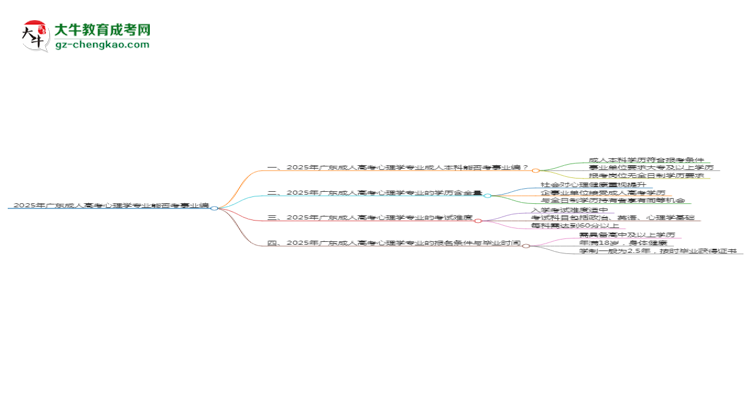 2025年廣東成人高考心理學專業(yè)能考事業(yè)編嗎？思維導圖
