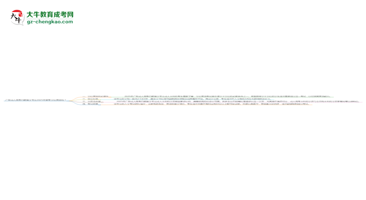 廣東成人高考口腔醫(yī)學(xué)專(zhuān)業(yè)2025年要考學(xué)位英語(yǔ)嗎?思維導(dǎo)圖