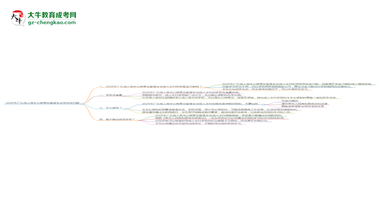 2025年廣東成人高考公共事業(yè)管理專業(yè)能拿學位證嗎？思維導圖