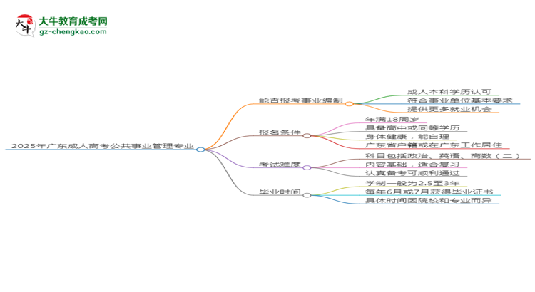 2025年廣東成人高考公共事業(yè)管理專業(yè)能考事業(yè)編嗎？思維導圖