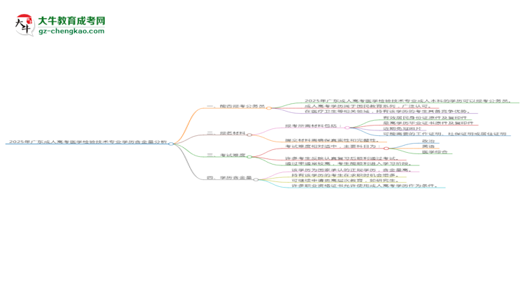 2025年廣東成人高考醫(yī)學檢驗技術(shù)專業(yè)學歷的含金量怎么樣？思維導圖