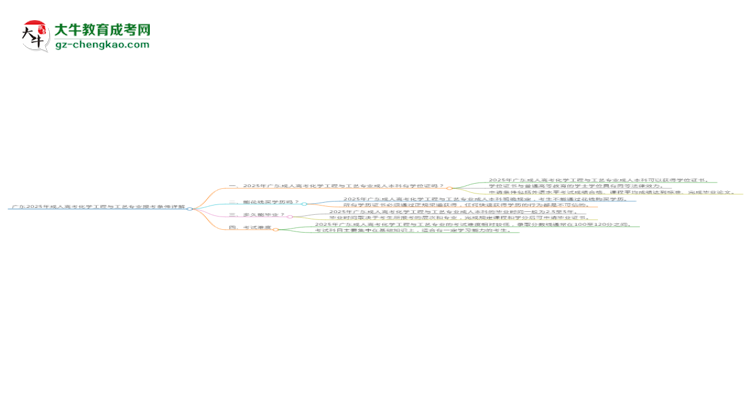 廣東2025年成人高考化學(xué)工程與工藝專業(yè)報(bào)考條件詳解思維導(dǎo)圖