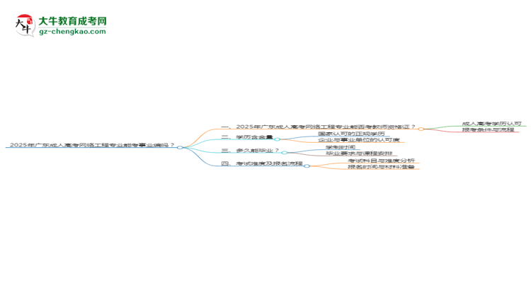 2025年廣東成人高考網絡工程專業(yè)能考事業(yè)編嗎？思維導圖