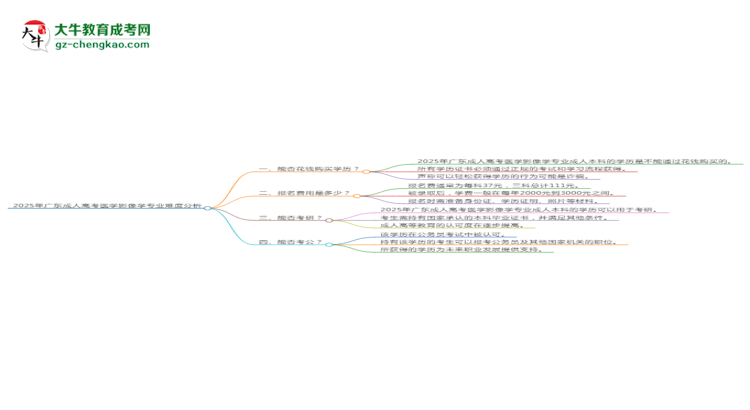 2025年廣東成人高考醫(yī)學(xué)影像學(xué)專(zhuān)業(yè)難不難？思維導(dǎo)圖