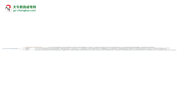 2025年廣東成人高考心理學(xué)專業(yè)是全日制的嗎?思維導(dǎo)圖