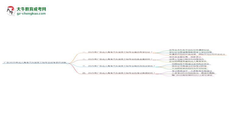 廣東2025年成人高考汽車服務(wù)工程專業(yè)報(bào)考條件詳解思維導(dǎo)圖