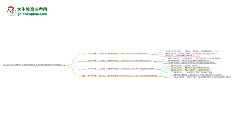 廣東2025年成人高考網(wǎng)絡(luò)工程專業(yè)能考研究生嗎？思維導(dǎo)圖