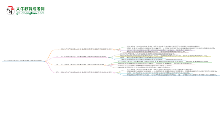 2025年廣東成人高考金融工程專業(yè)難不難?思維導(dǎo)圖