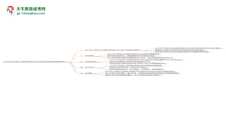 2025年廣東成人高考醫(yī)學影像學專業(yè)學歷符合教資報考條件嗎？思維導圖
