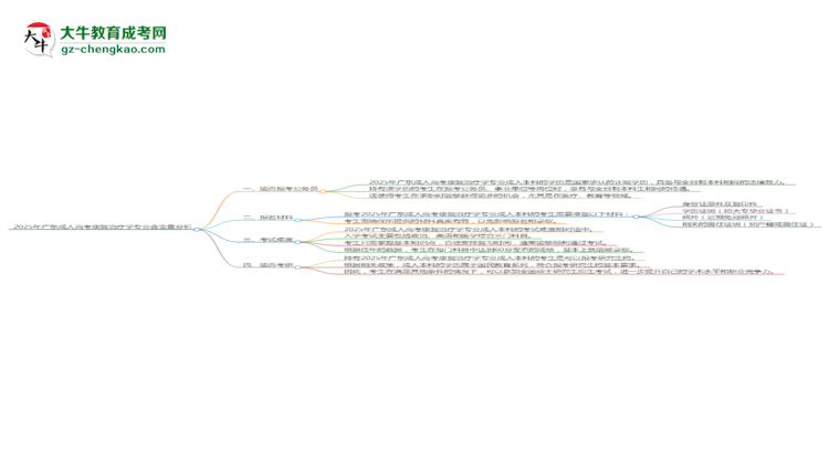 2025年廣東成人高考康復(fù)治療學(xué)專業(yè)學(xué)歷的含金量怎么樣？思維導(dǎo)圖