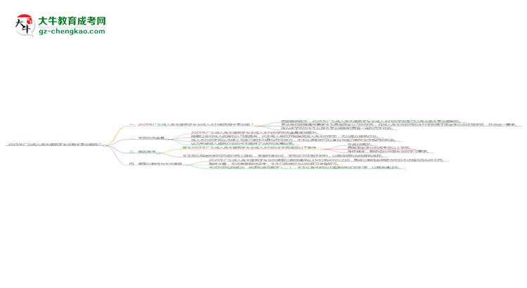 2025年廣東成人高考建筑學(xué)專業(yè)能考事業(yè)編嗎？思維導(dǎo)圖