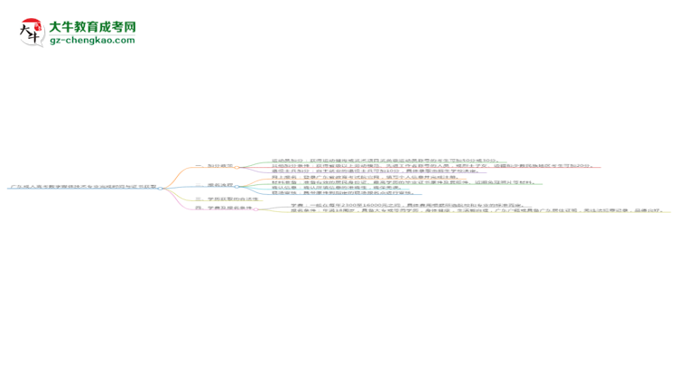 廣東成人高考數(shù)字媒體技術(shù)專業(yè)需多久完成并拿證？（2025年新）思維導(dǎo)圖