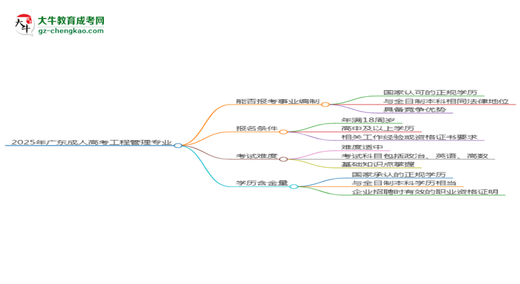 2025年廣東成人高考工程管理專業(yè)能考事業(yè)編嗎?思維導(dǎo)圖
