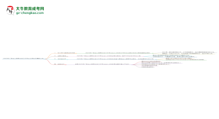 2025年廣東成人高考社會(huì)工作專(zhuān)業(yè)學(xué)費(fèi)標(biāo)準(zhǔn)最新公布思維導(dǎo)圖