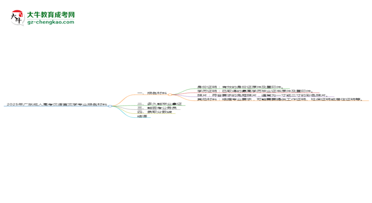 2025年廣東成人高考漢語(yǔ)言文學(xué)專(zhuān)業(yè)報(bào)名材料需要什么？思維導(dǎo)圖