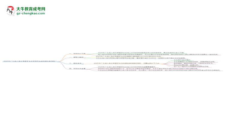 2025年廣東成人高考中醫(yī)學專業(yè)學歷符合教資報考條件嗎？思維導圖