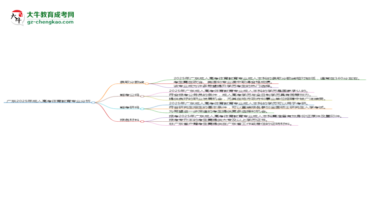 廣東2025年成人高考體育教育專業(yè):校本部與函授站優(yōu)缺點分析思維導圖
