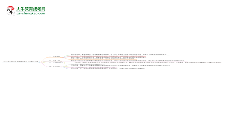 2025年廣東成人高考英語專業(yè)入學考試科目有哪些？思維導圖