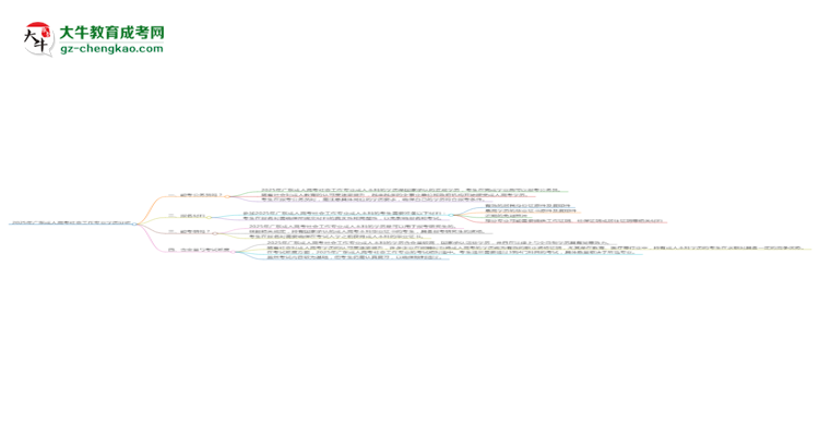 2025年廣東成人高考社會(huì)工作專業(yè)學(xué)歷的含金量怎么樣？思維導(dǎo)圖