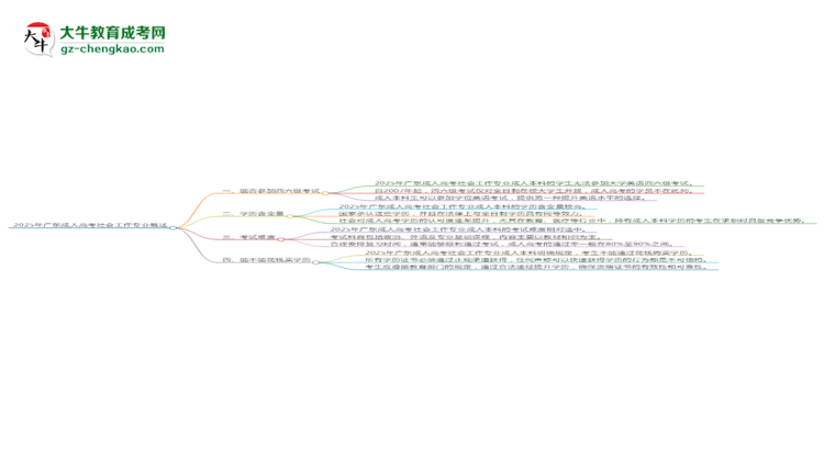 2025年廣東成人高考社會(huì)工作專(zhuān)業(yè)是全日制的嗎？思維導(dǎo)圖