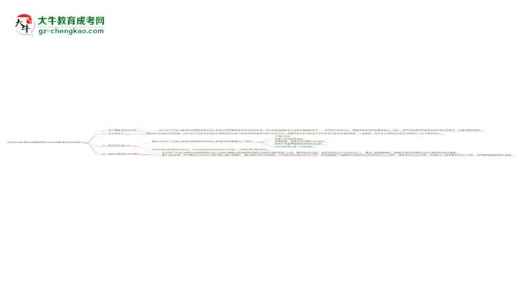 廣東成人高考針灸推拿學(xué)專(zhuān)業(yè)2025年要考學(xué)位英語(yǔ)嗎？思維導(dǎo)圖
