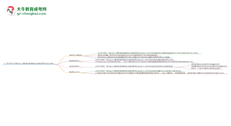 廣東2025年成人高考思想政治教育專業(yè):校本部與函授站優(yōu)缺點(diǎn)分析思維導(dǎo)圖