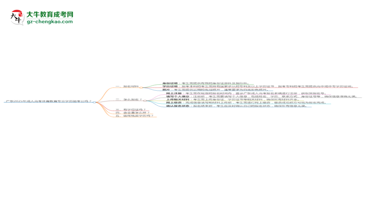 廣東2025年成人高考體育教育專業(yè)學(xué)歷能考公嗎？思維導(dǎo)圖
