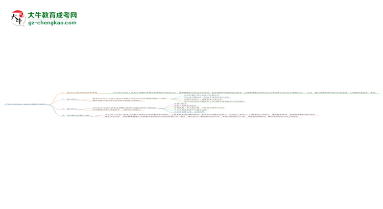 廣東2025年成人高考漢語言文學(xué)專業(yè)生可不可以考四六級(jí)?思維導(dǎo)圖