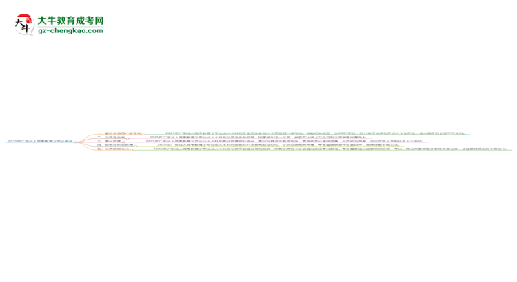 2025年廣東成人高考教育學(xué)專業(yè)是全日制的嗎？思維導(dǎo)圖