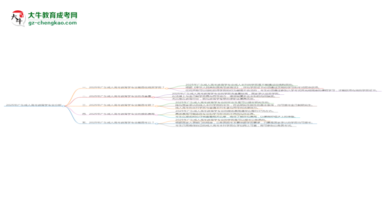 2025年廣東成人高考教育學(xué)專業(yè)難不難？思維導(dǎo)圖