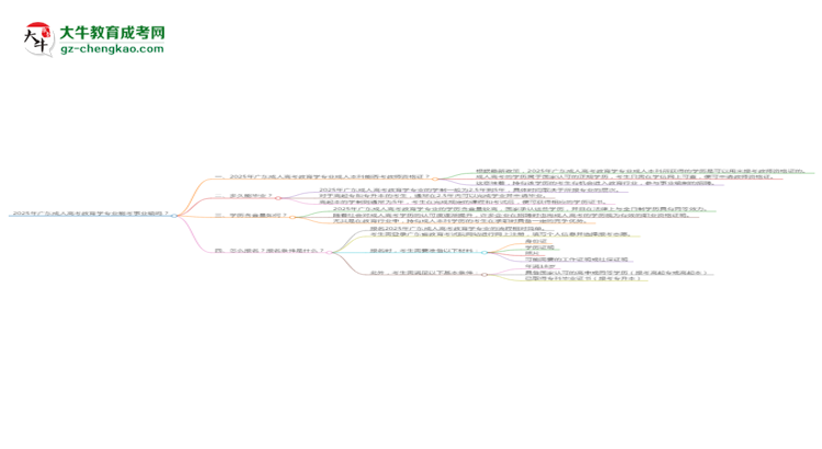 2025年廣東成人高考教育學(xué)專業(yè)能考事業(yè)編嗎？思維導(dǎo)圖