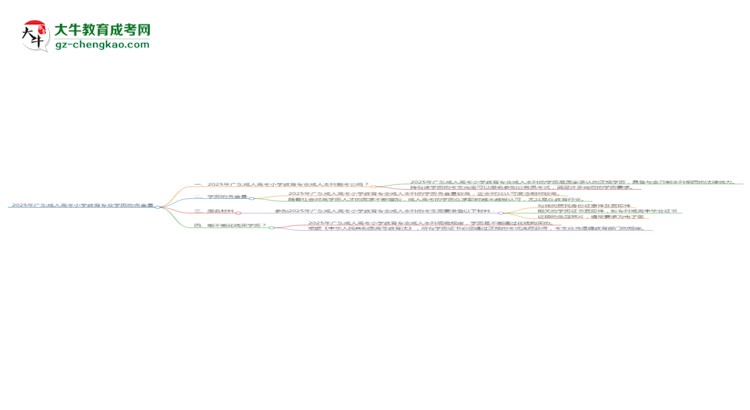 2025年廣東成人高考小學(xué)教育專業(yè)學(xué)歷的含金量怎么樣?思維導(dǎo)圖