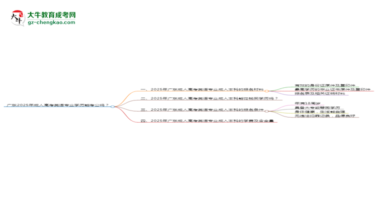 廣東2025年成人高考英語專業(yè)學歷能考公嗎？思維導圖