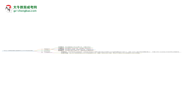 廣東成人高考思想政治教育專業(yè)2025年報名流程思維導(dǎo)圖