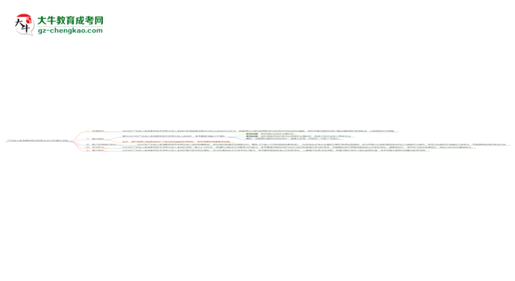 廣東成人高考教育技術(shù)學(xué)專業(yè)2025年報名流程思維導(dǎo)圖