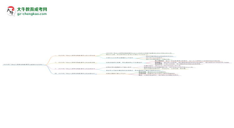 2025年廣東成人高考特殊教育專業(yè)能拿學(xué)位證嗎?思維導(dǎo)圖