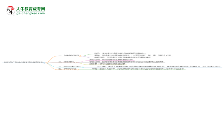 2025年廣東成人高考特殊教育專業(yè)入學考試科目有哪些？思維導圖
