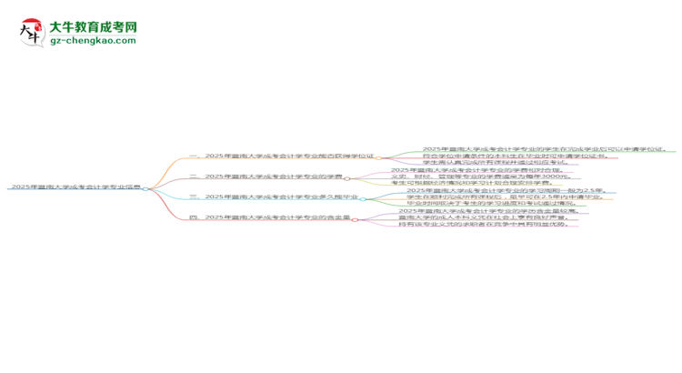 2025年暨南大學(xué)成考會計(jì)學(xué)專業(yè)能拿學(xué)位證嗎？思維導(dǎo)圖