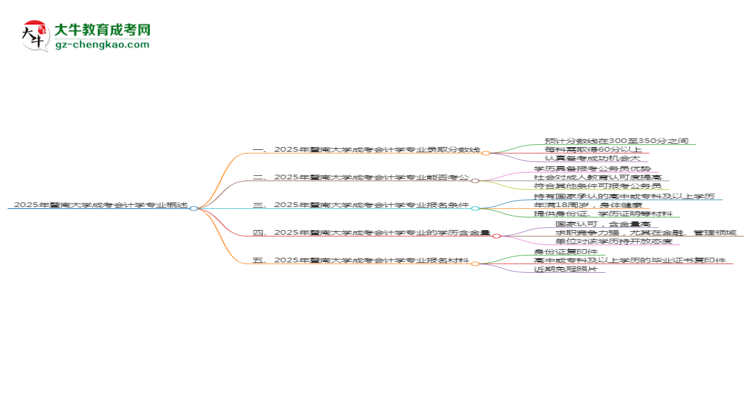 2025年暨南大學(xué)成考會(huì)計(jì)學(xué)專業(yè)錄取分?jǐn)?shù)線是多少?思維導(dǎo)圖