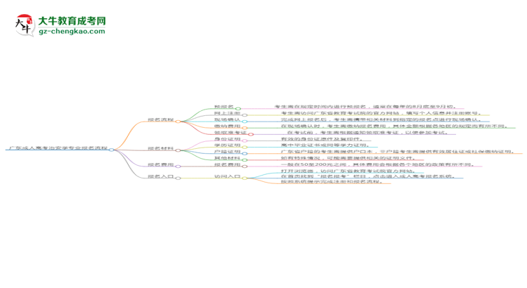 廣東成人高考治安學(xué)專業(yè)2025年報(bào)名流程思維導(dǎo)圖