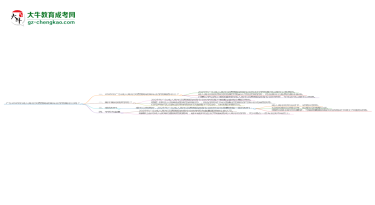 廣東2025年成人高考漢語(yǔ)國(guó)際教育專(zhuān)業(yè)學(xué)歷能考公嗎？思維導(dǎo)圖