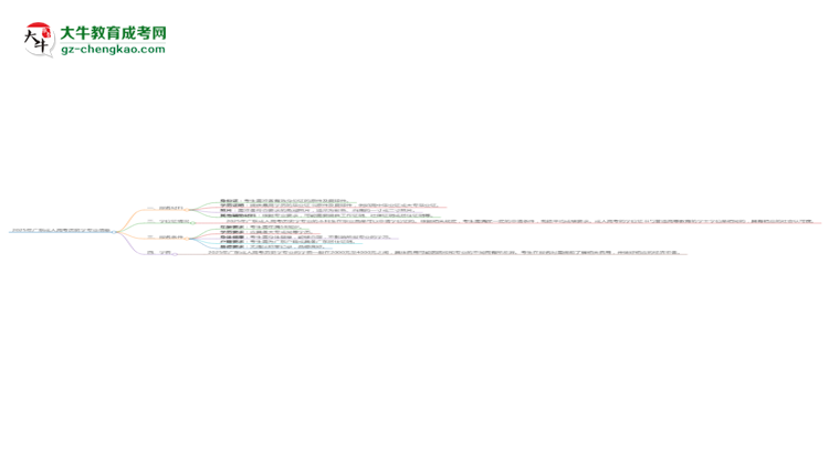 2025年廣東成人高考歷史學(xué)專業(yè)報名材料需要什么？思維導(dǎo)圖