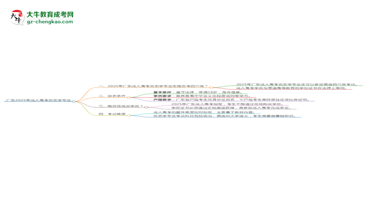 廣東2025年成人高考?xì)v史學(xué)專業(yè)生可不可以考四六級？思維導(dǎo)圖
