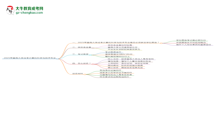 2025年暨南大學(xué)成考計(jì)算機(jī)科學(xué)與技術(shù)專業(yè)要考學(xué)位英語嗎？思維導(dǎo)圖